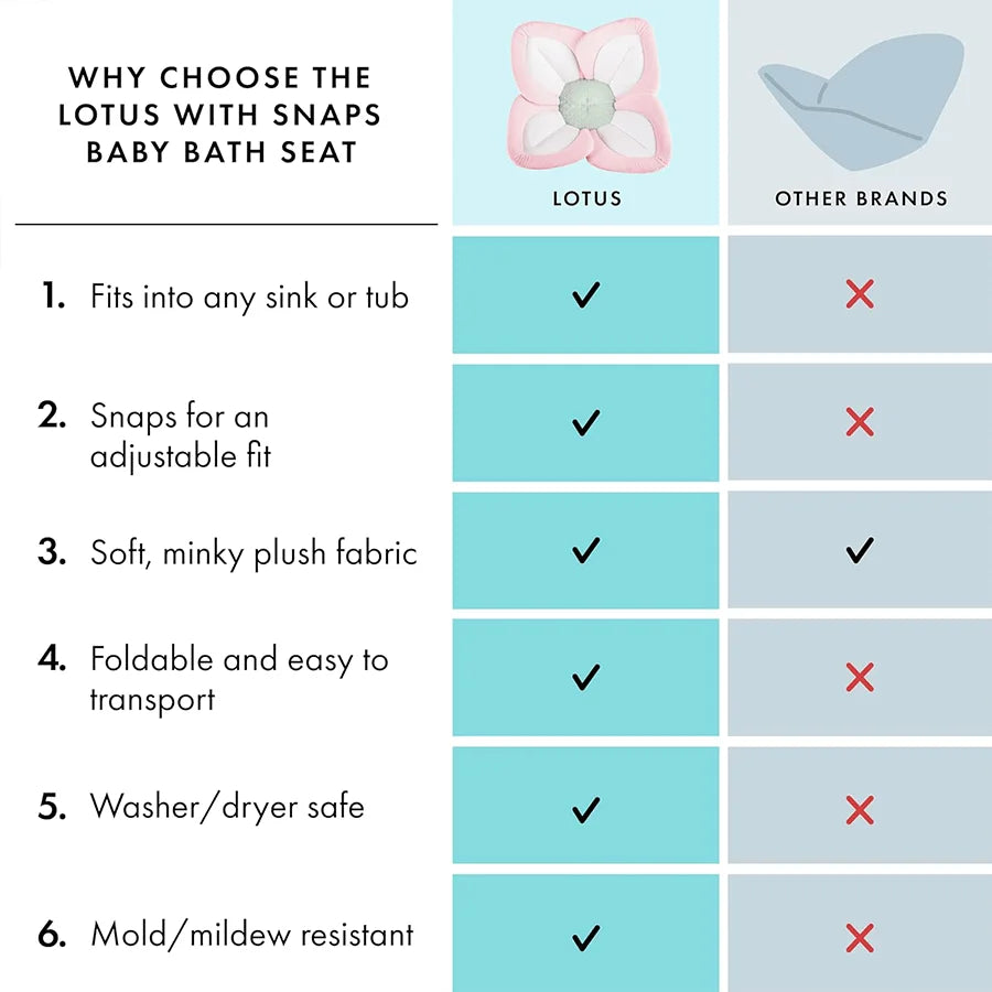 Flower Baby Bath Pad Infant Bathtub Mat