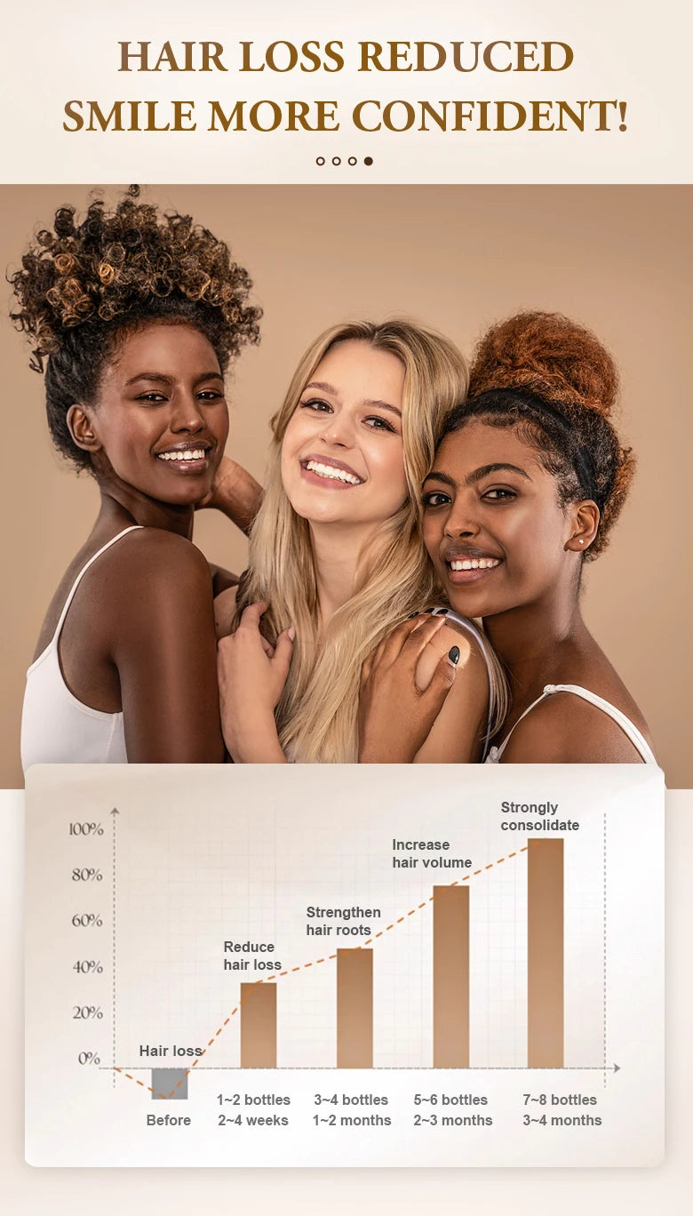 PURC Ginger Hair Growth Products for Men and Women